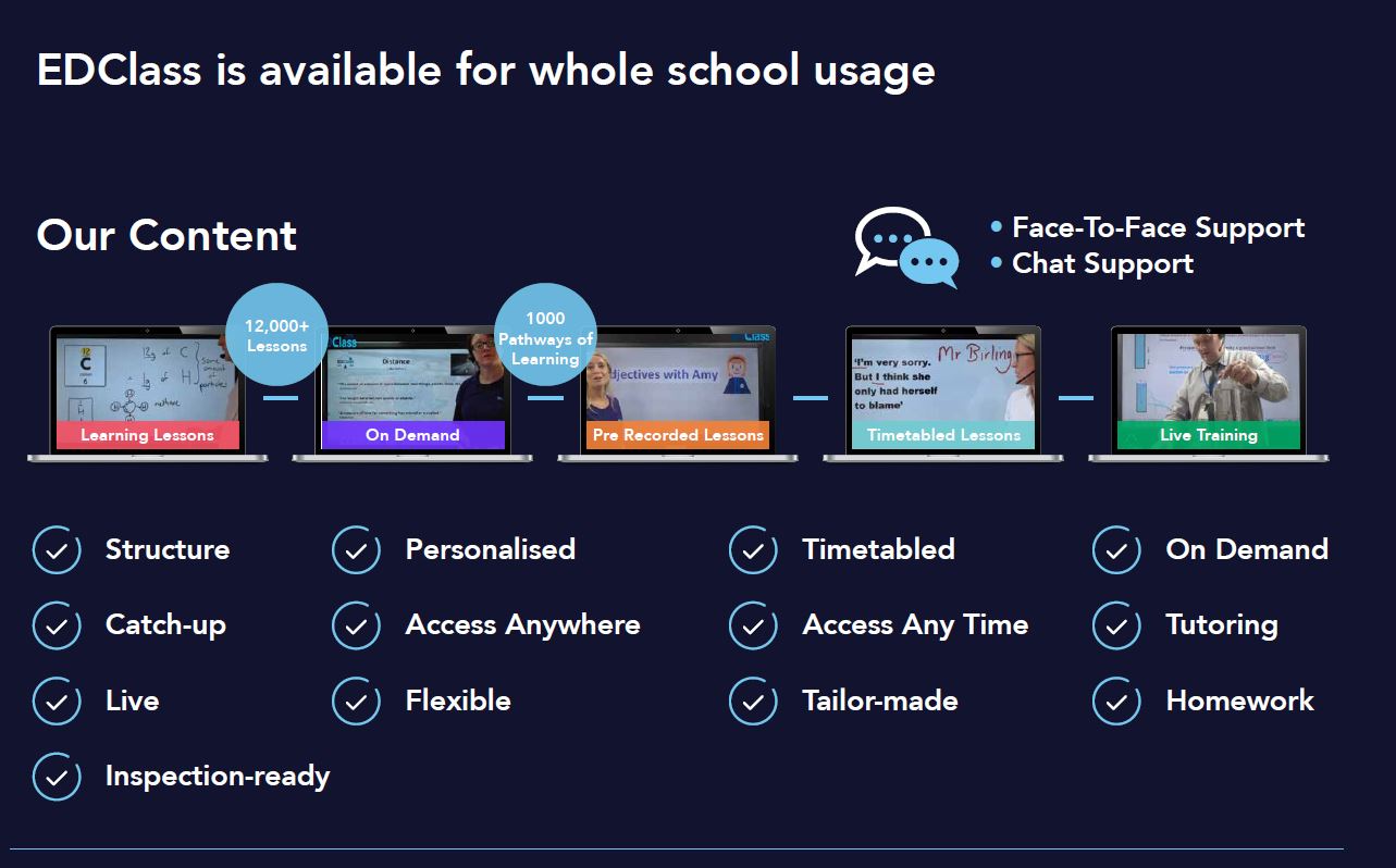 EDClass content is used for structure, catch-ups, it's live, inspection-ready, personalised, can be accessed anywhere, flexible, timetabled, accessed any-time, tailor made, on demand, tutoring, homework.