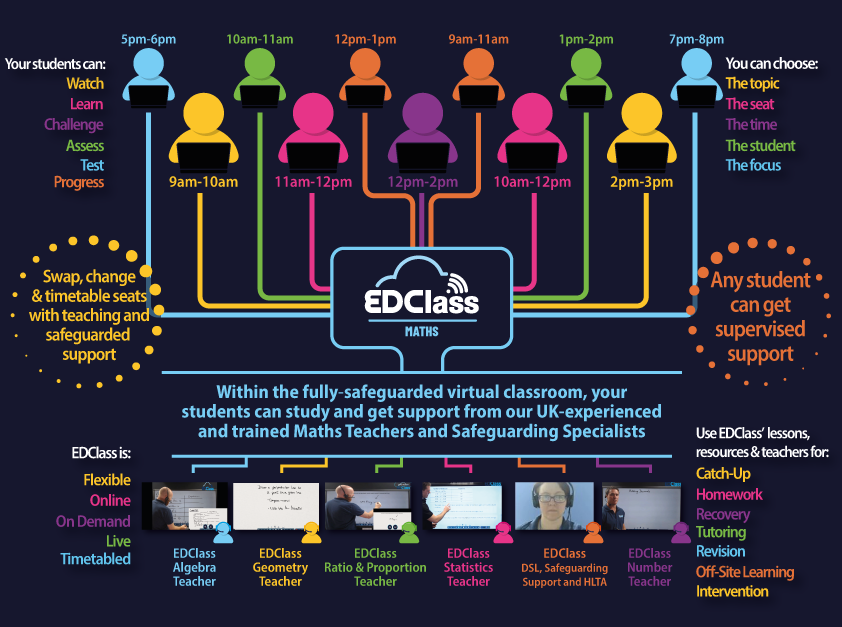 EDClass virtual learning classroom